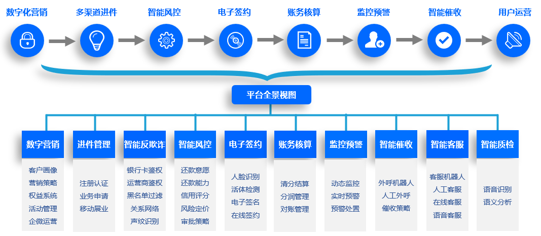 智能客服 機遇與挑戰并存，如何構建有效的風險管理咨詢服務體系？