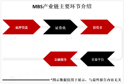 全球MBS市場概覽 逾十萬億美元規(guī)模下的風(fēng)險(xiǎn)管理挑戰(zhàn)與機(jī)遇